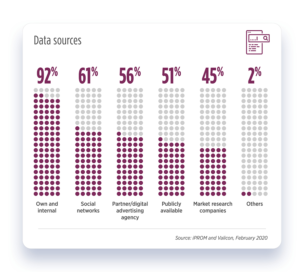 Data sources - iPROM - Press