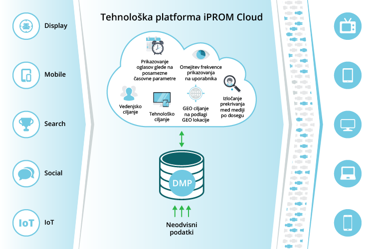 To increase efficiency, monitor the results of marketing activities at all touchpoints - iPROM - Expert opinions - Tomaž Tomšič