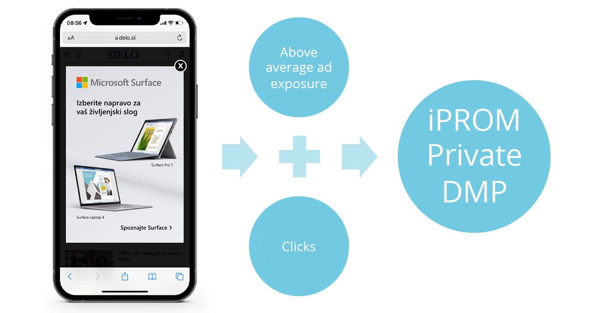 Case study - Microsoft used iPROM Ad Tech solutions to boost Microsoft Surface sales by 20% - Content - iPROM