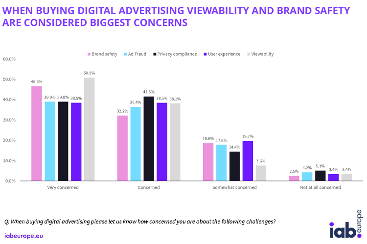 When buying digital advertising viewability and brand safety are considered biggest concerns - iPROM Expert opinions - Miha Rejc