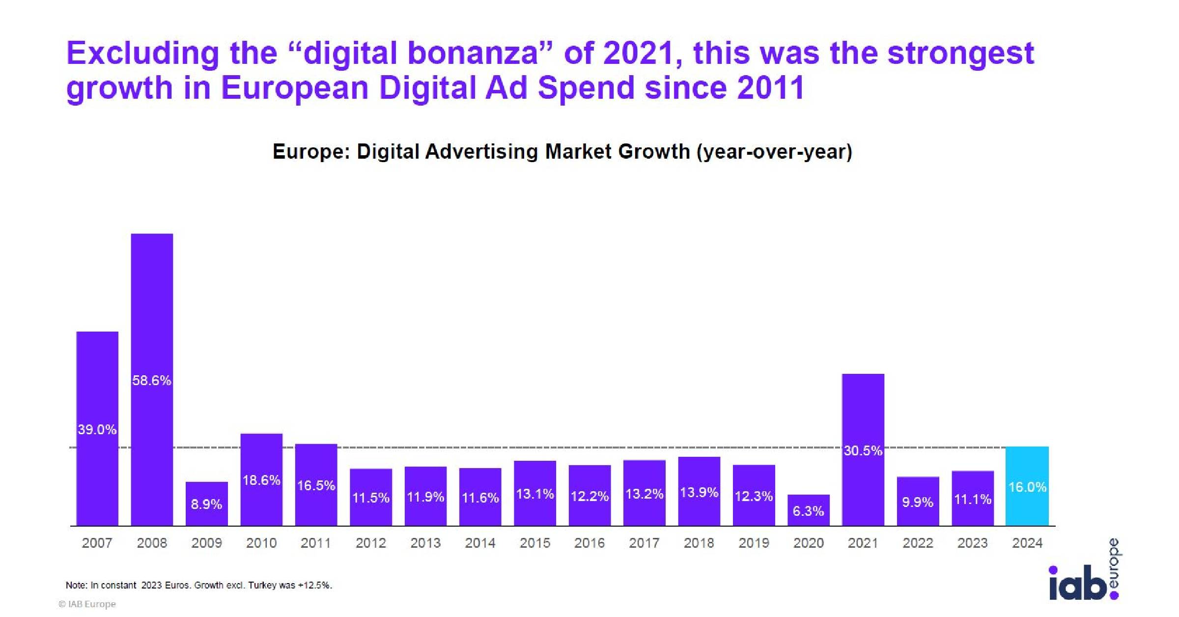 AdEx 2024 - Digital Advertising in Europe Riding a Wave of Growth - iPROM - News