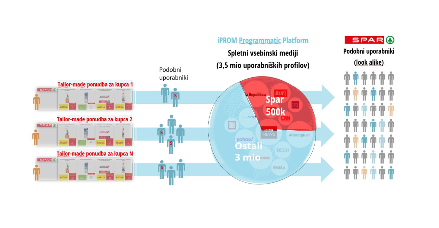 Artificial intelligence for expanding-personalized-reach-to-over-one-million-user-profiles-iPROM-Expert-opinions-Ziga-Komac